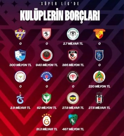 Amedspor’un Borcu 62 Milyon TL Olarak Açıklandı