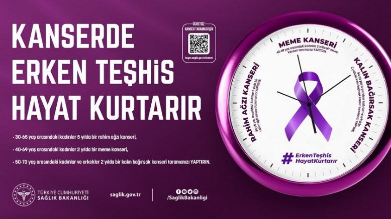Meme Kanseri ve Rahim Ağzı Kanseri Taramaları
