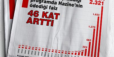 Ali Babacan’dan faiz artışı tepkisi:“Hazine’den ödenen faiz tam 46 kat arttı”