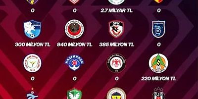 Amedspor’un Borcu 62 Milyon TL Olarak Açıklandı