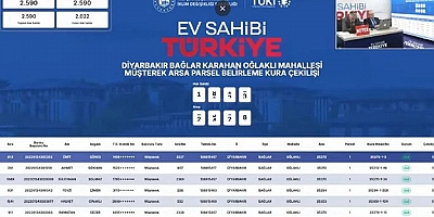 Diyarbakır’daki İlk Evim Arsa Hak Sahipleri İkinci Kura İçin Bekliyor