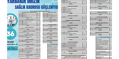 Diyarbakır’ın Sağlık Kadrosu Güçleniyor