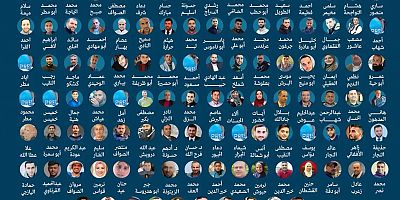 Hakikatin bedeli: Gazze'de 275 Filistinli gazeteci şehit edildi