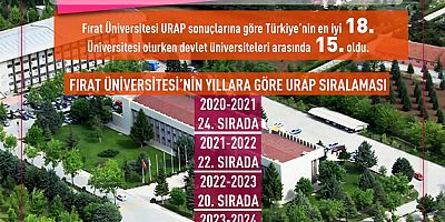 URAP sıralamasına göre Fırat Üniversitesi Türkiye’nin en iyi 18’inci üniversitesi oldu