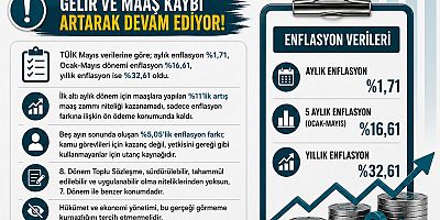 YENİ SENDİKA: Kamu Görevlileri Enflasyon Karşısında Korunmalı