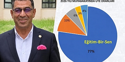 YETKİDE İSTİKRAR, SENDİKACILIKTA GÜÇ: EĞİTİM-BİR-SEN ÜNİVERSİTEDE YENİDEN YETKİLİ SENDİKA OLDU
